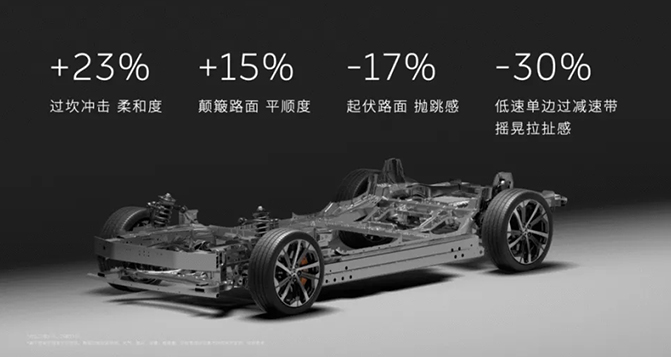 這個(gè)不起眼的小零件正在改寫新能源汽車底盤格局！