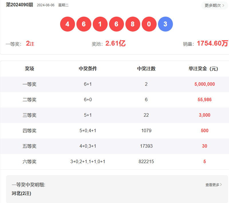 新澳門六開彩開獎(jiǎng)結(jié)果2025年，澳門六開彩開獎(jiǎng)結(jié)果揭曉，2025年最新數(shù)據(jù)揭秘！