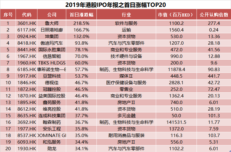 新澳門六2004開獎(jiǎng)記錄，澳門六開獎(jiǎng)記錄揭秘，歷史數(shù)據(jù)一網(wǎng)打盡