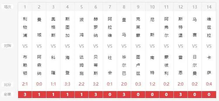 澳門開獎結(jié)果 開獎記錄表013，澳門開獎結(jié)果及013開獎記錄表揭秘