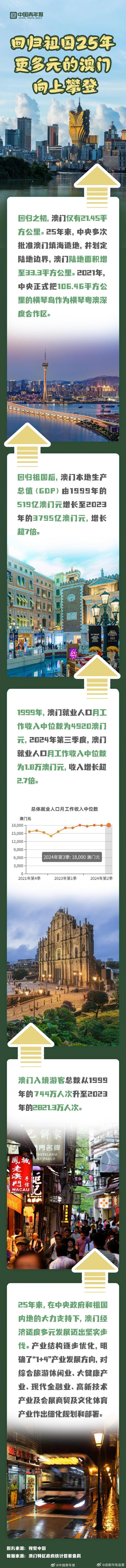 2025年澳門歷史記錄，澳門歷史記錄，探索時(shí)光之旅至2025年澳門