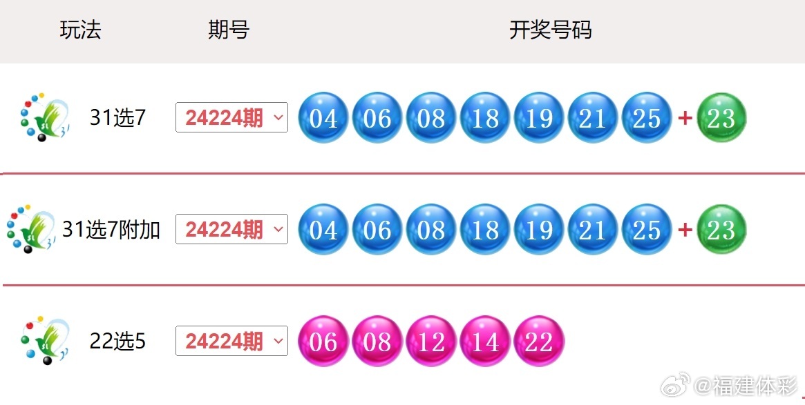 2025今晚新澳開獎號碼，2025今晚新澳開獎號碼預(yù)測與解析