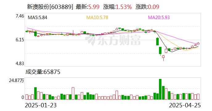 新澳2025今晚開獎(jiǎng)結(jié)果，新澳2025今晚開獎(jiǎng)結(jié)果揭曉