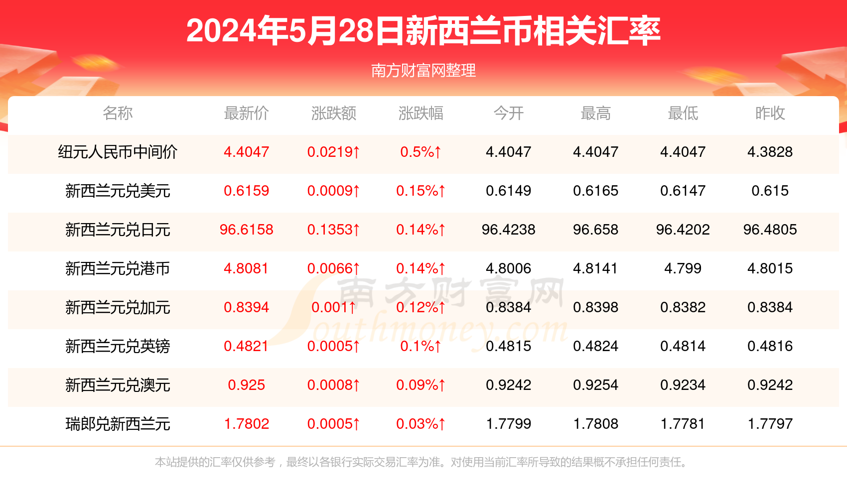 財(cái)經(jīng) 第25頁(yè)