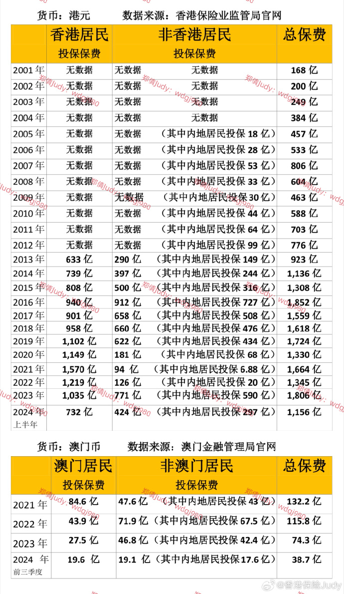 探索未來，2025年澳門全年資料深度解析，澳門未來展望，深度解析澳門全年資料至2025年