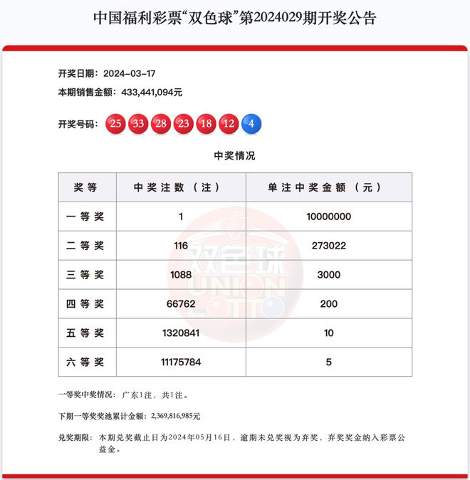 新澳天天開(kāi)獎(jiǎng)資料大全最新54期129期，新澳天天開(kāi)獎(jiǎng)資料大全（最新54期至第129期開(kāi)獎(jiǎng)信息匯總）