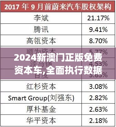 探索未來，2025新澳門正版免費(fèi)資本車時(shí)代來臨，探索未來，2025新澳門正版免費(fèi)資本車時(shí)代揭秘