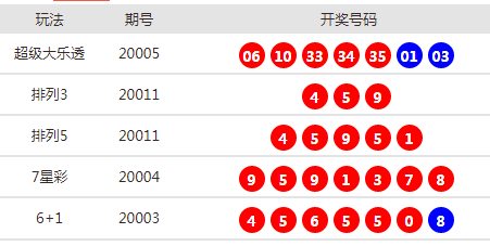 新澳天天開(kāi)獎(jiǎng)資料大全最新54期，一網(wǎng)打盡彩票資訊，新澳天天開(kāi)獎(jiǎng)資料大全，最新彩票資訊一網(wǎng)打盡（第54期）