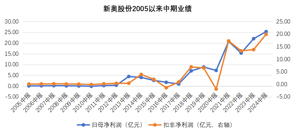 揭秘香港新奧歷史開獎(jiǎng)記錄，2025年的輝煌篇章，香港新奧歷史開獎(jiǎng)記錄揭秘，展望2025年輝煌篇章