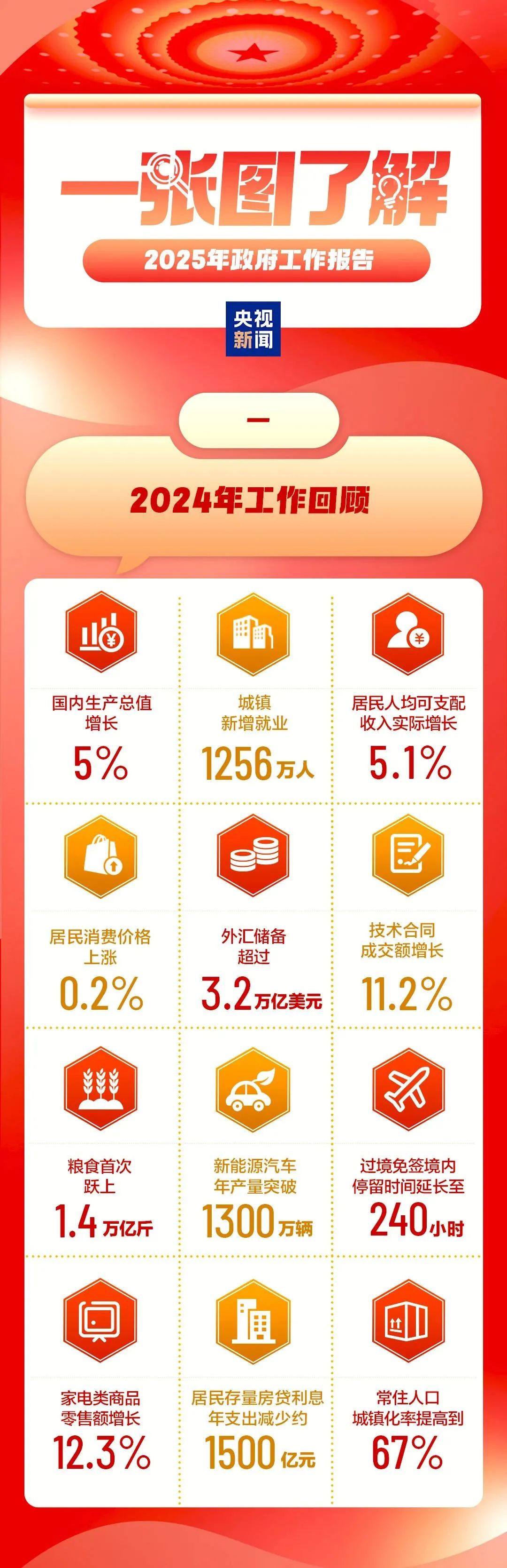 2025天天彩正版資料大全，2025天天彩正版資料全集