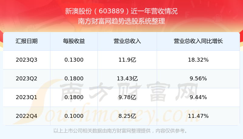 新澳2025今晚開(kāi)獎(jiǎng)結(jié)果揭曉，期待與驚喜交織的盛宴，新澳2025開(kāi)獎(jiǎng)盛宴，期待與驚喜交織的結(jié)果揭曉