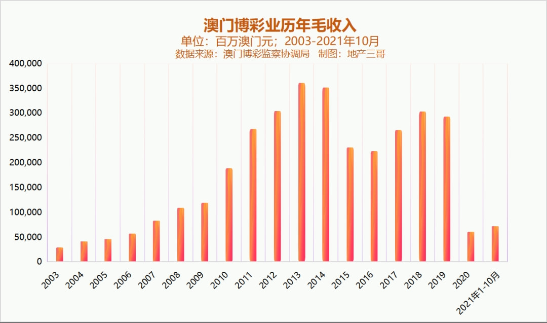 新澳門彩歷史開獎記錄走勢圖——探索彩種的過去與未來，澳門彩歷史開獎記錄走勢圖，揭秘過去與展望未來