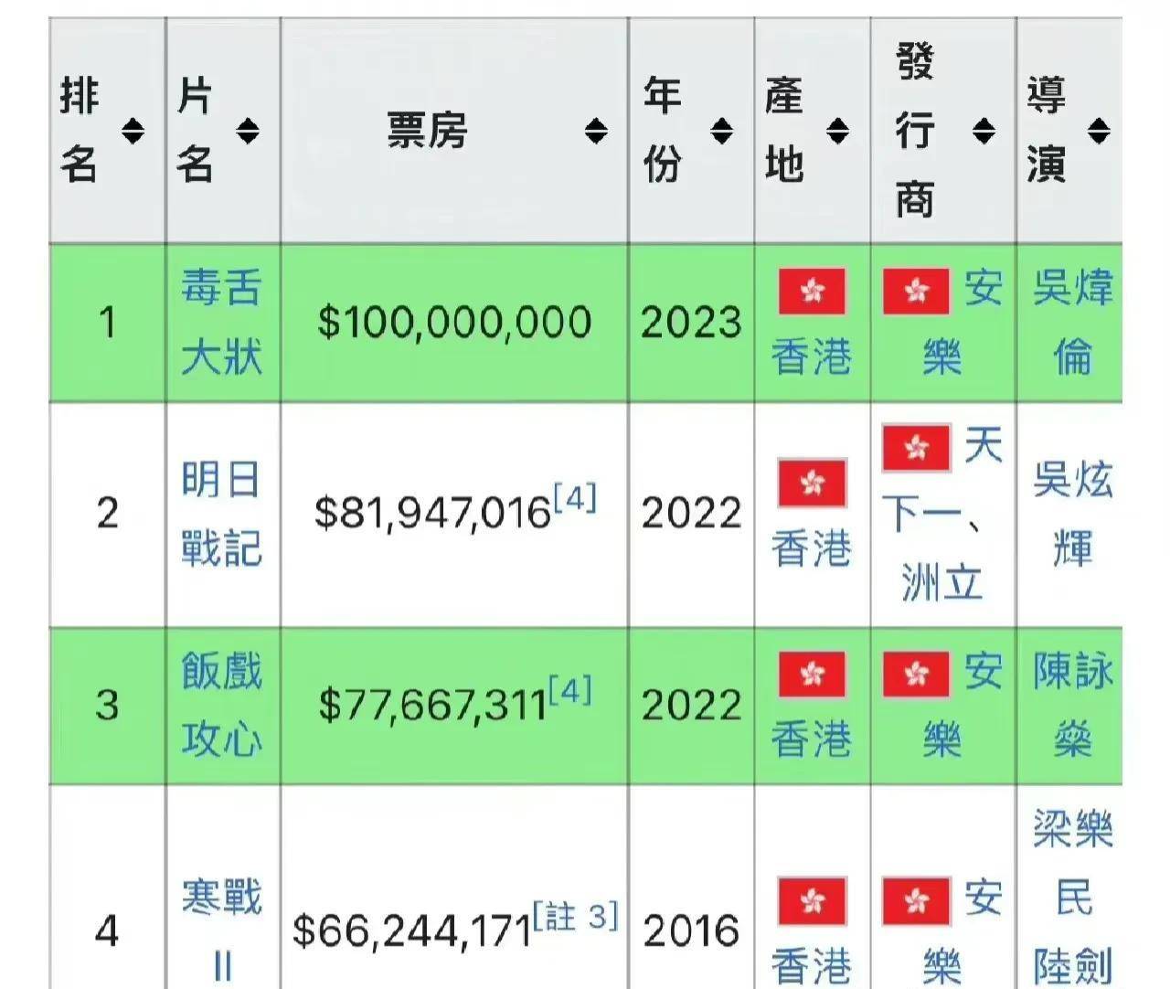 第416頁