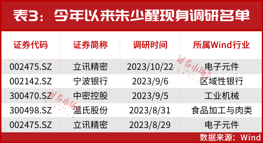 2025新澳精準資料免費提供立，2025新澳精準資料免費分享