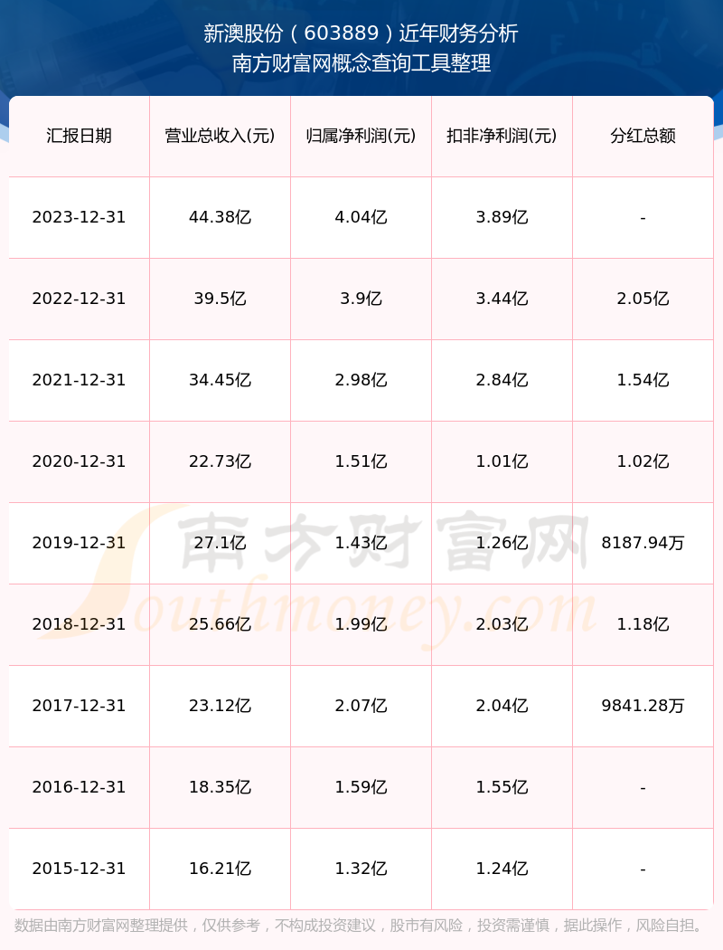 揭秘2025年新澳歷史開獎記錄查詢表，揭秘新澳歷史開獎記錄查詢表，2025年開獎記錄全解析