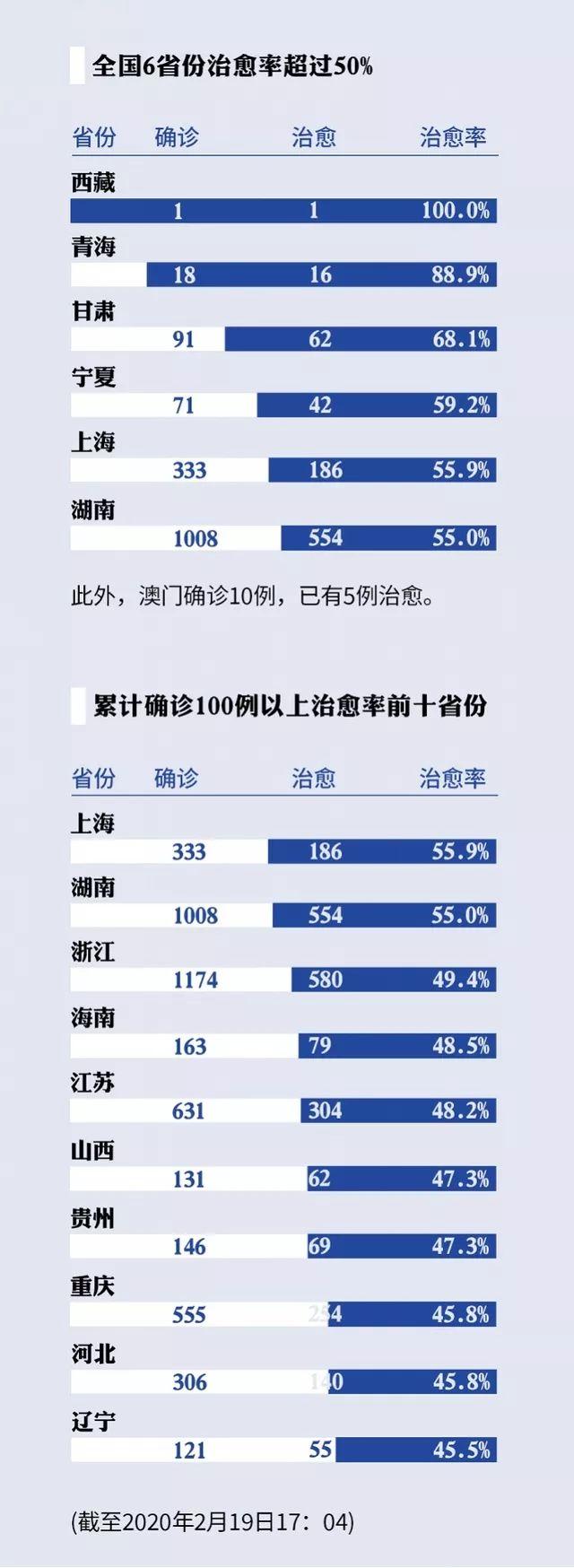 奧門新型冠狀病毒肺炎最新情況，澳門新型冠狀病毒肺炎最新動態(tài)