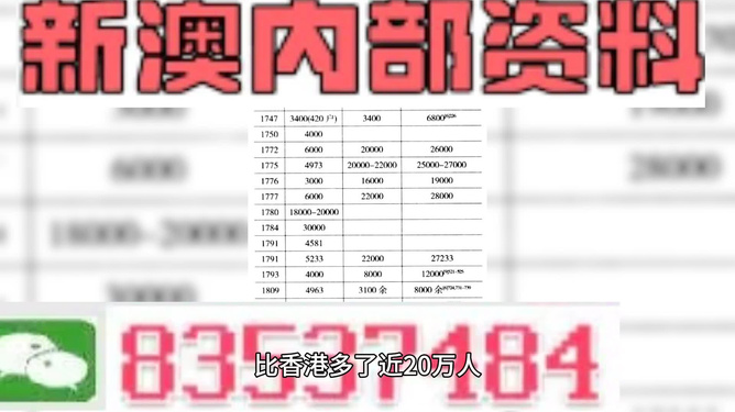 澳門免費(fèi)精準(zhǔn)資料2025精選大全，澳門免費(fèi)精準(zhǔn)資料精選大全（2025版）