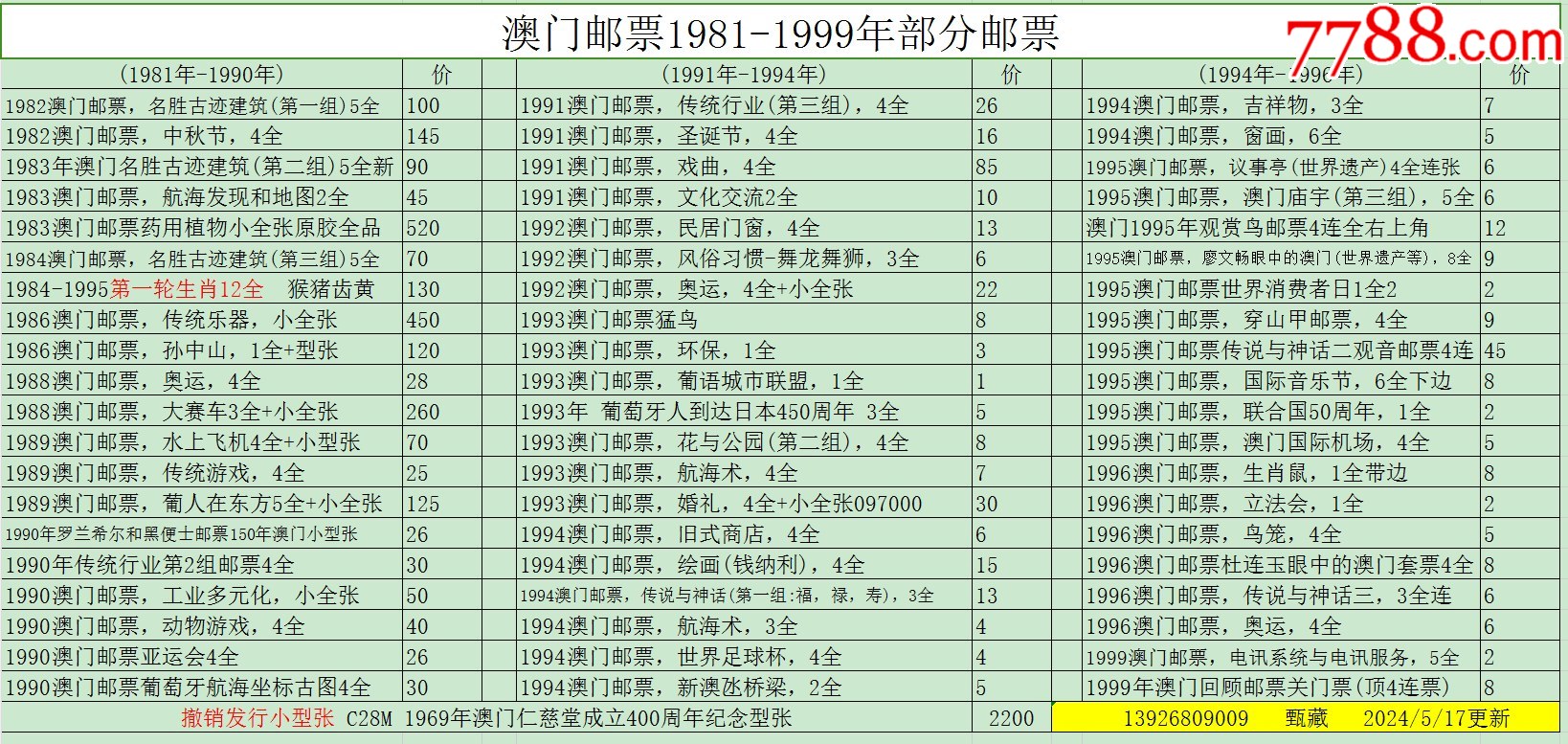 新澳門彩歷史開獎記錄走勢圖表，澳門彩歷史開獎記錄走勢圖表分析
