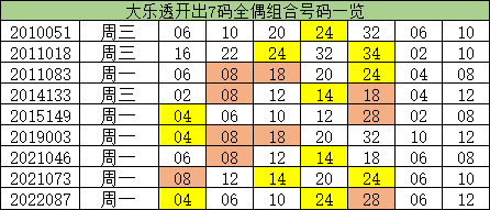 澳門一碼一碼100準確，澳門一碼精準預(yù)測