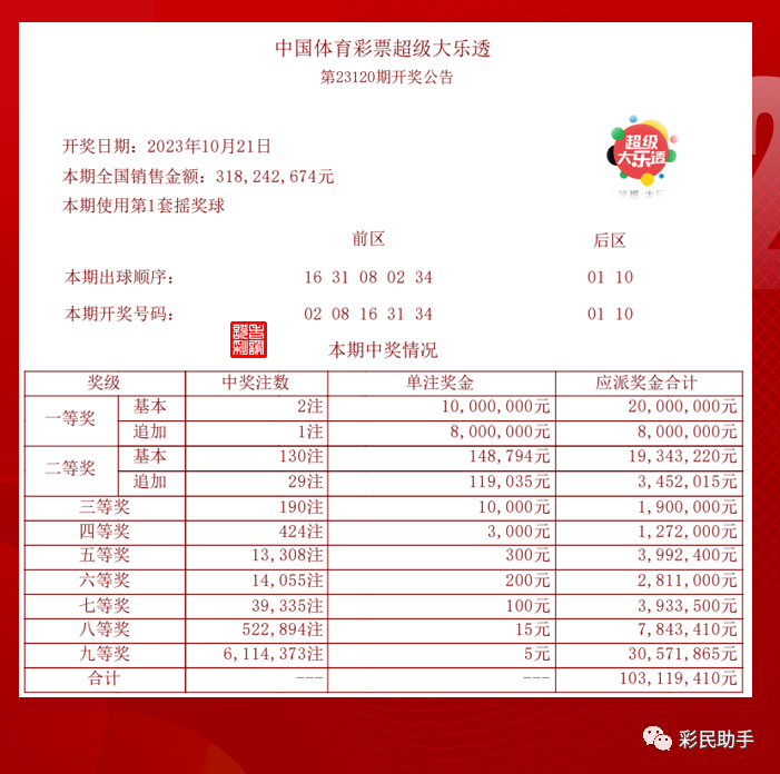 揭秘，2025年新澳門今晚開獎(jiǎng)?lì)A(yù)測(cè)，揭秘，預(yù)測(cè)新澳門今晚開獎(jiǎng)結(jié)果（2025年）