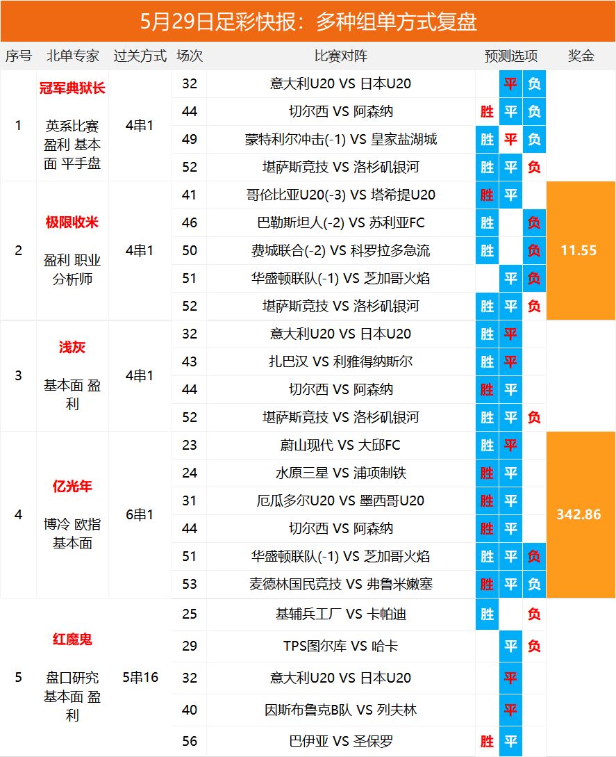 揭秘2025澳彩開獎記錄查詢表奧，揭秘2025澳彩開獎記錄查詢表，奧彩開獎全解析