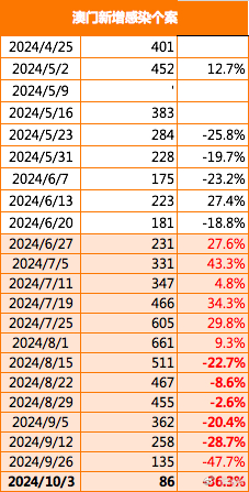 2025新澳門正版免費(fèi)資本車297，澳門正版免費(fèi)資本車2025期揭曉
