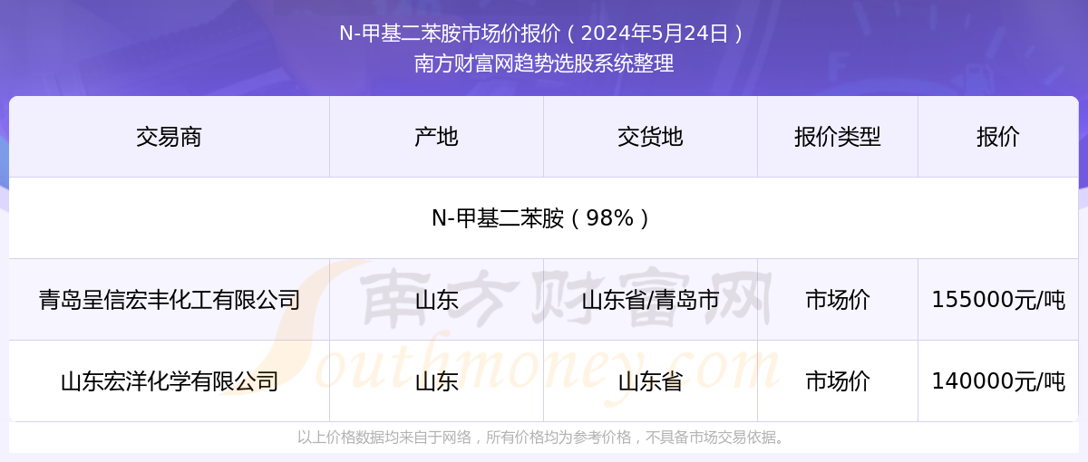 揭秘，2025年新澳門今晚開獎結果查詢指南，揭秘，新澳門今晚開獎結果查詢指南（2025年）