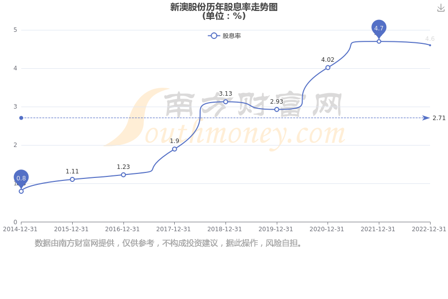 新澳2025資料，新澳2025年發(fā)展資料概覽