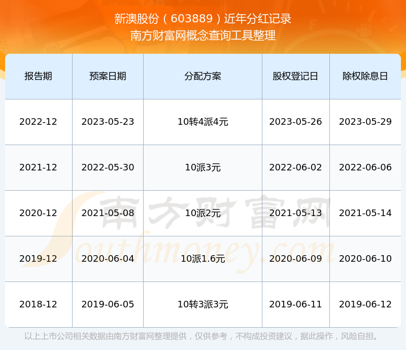 新澳2025資料，新澳2025年發(fā)展資料概覽