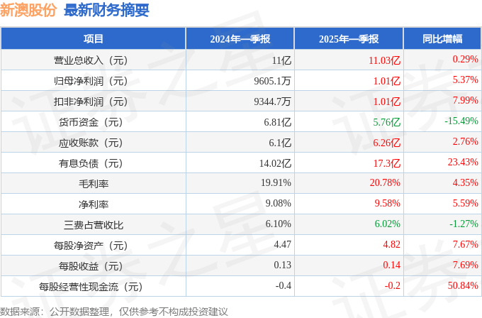 『揭秘2025新澳精準(zhǔn)資料大全，深度解讀與概述』，揭秘2025新澳精準(zhǔn)資料大全，深度解讀與全面概述