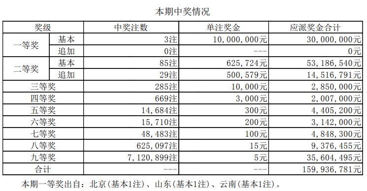 揭秘新澳門(mén)開(kāi)獎(jiǎng)結(jié)果，2025開(kāi)獎(jiǎng)歷程一覽，揭秘新澳門(mén)開(kāi)獎(jiǎng)歷程，2025開(kāi)獎(jiǎng)結(jié)果全景展示