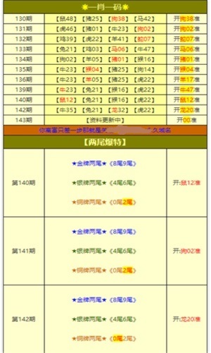 新澳天天開(kāi)獎(jiǎng)免費(fèi)資料大全最新54期