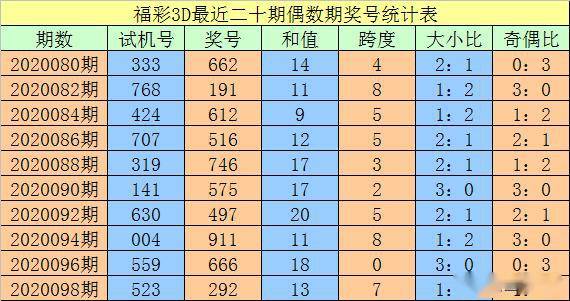 澳門一碼一碼100準(zhǔn)確 官方，澳門一碼精準(zhǔn)預(yù)測，官方發(fā)布100%準(zhǔn)確數(shù)據(jù)
